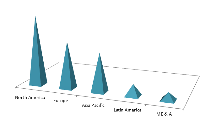 Global Low GWP Refrigerants Market Size, Share, Trends, Industry Statistics Report
